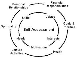 Self Assessment Gives a Quick Career Tune Up