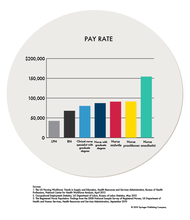 Infographic_payRate-07